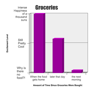 Groceries